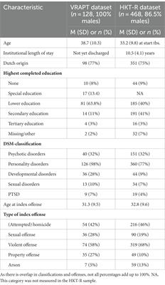 The impact of childhood maltreatment on aggression, criminal risk factors, and treatment trajectories in forensic psychiatric patients